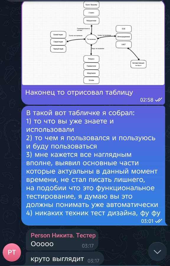 Отзыв ученика IT-ПАРКа